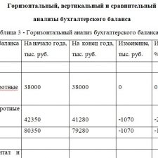 Иллюстрация №1: Анализ финансовой отчетности (Курсовые работы - Экономика).